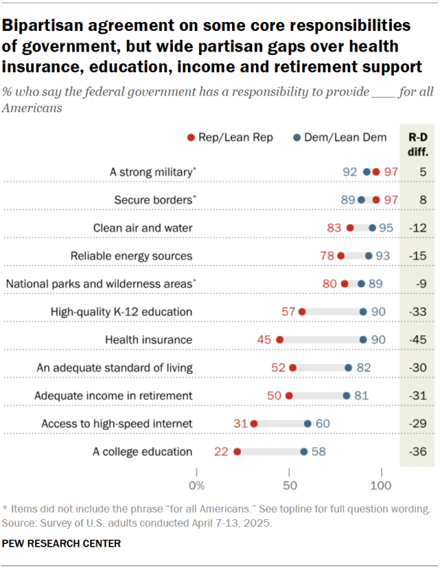 Web Photo - Pew Research Center