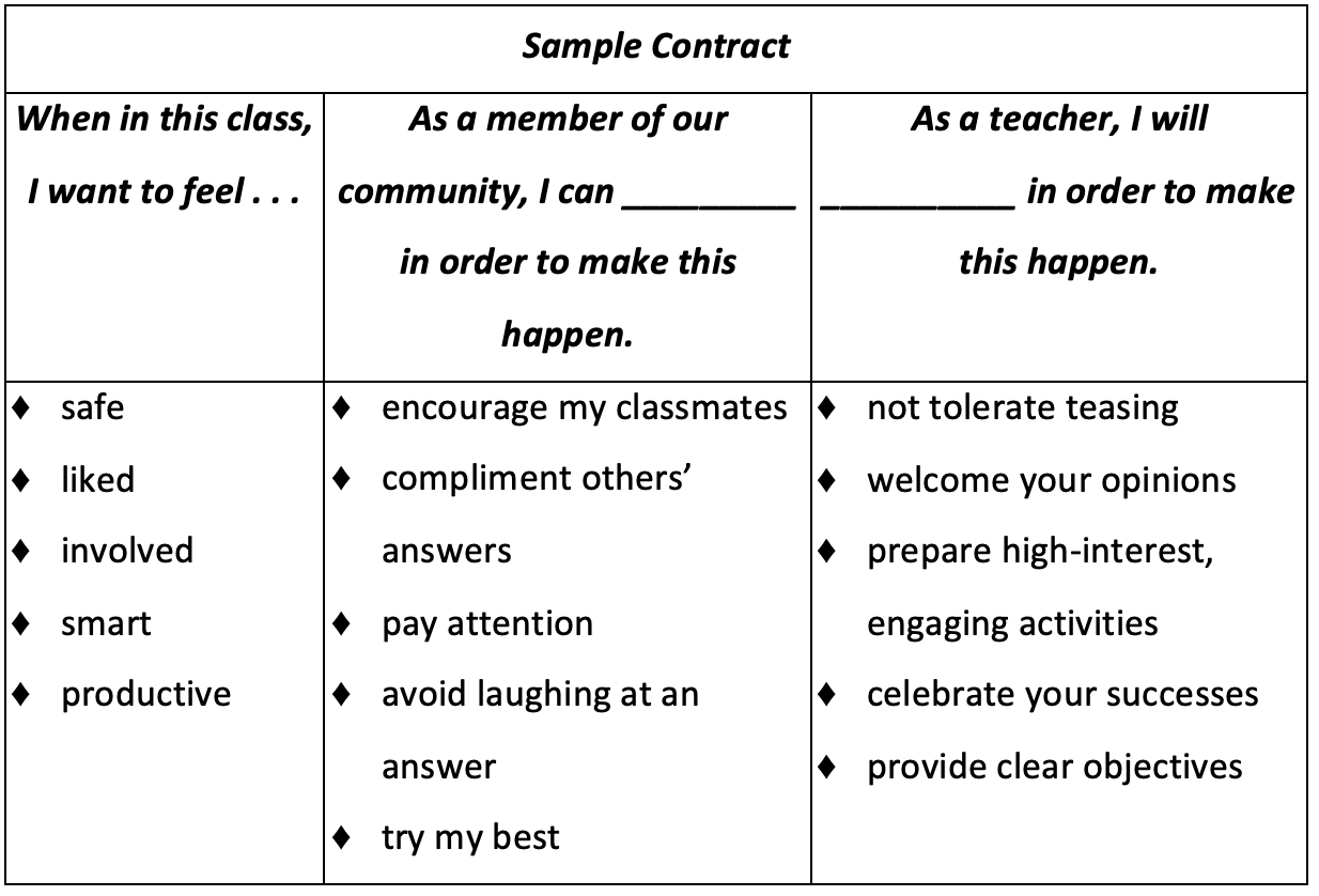 sample contract