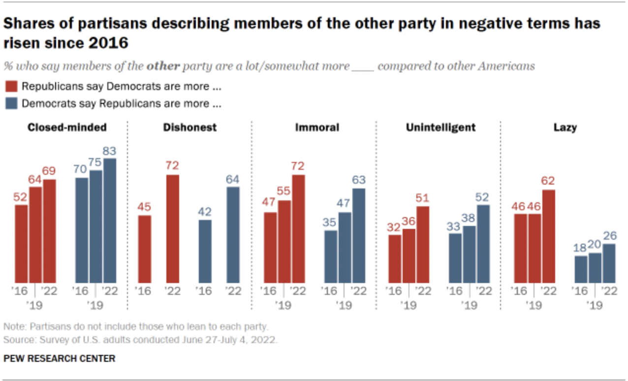 Pew Research Data