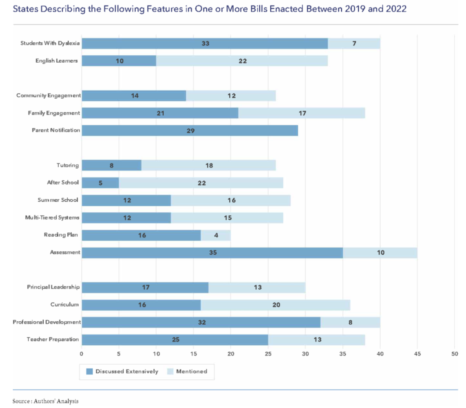 state findings