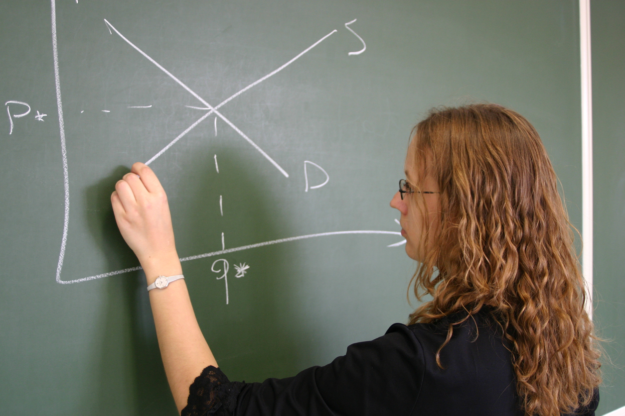 Factors that impact supply, demand, and price