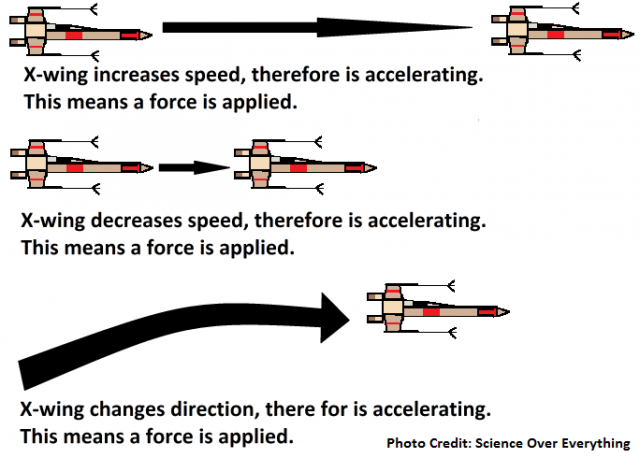 How it would feel to fly an X-wing: G-Force