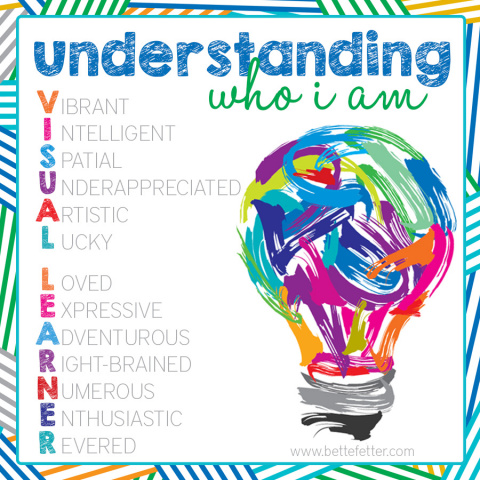 Tools to support visual based learning for teachers and parents during social isolation 